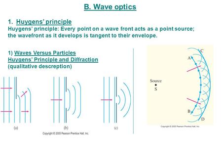 B. Wave optics Huygens’ principle