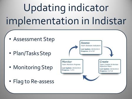 Updating indicator implementation in Indistar Assessment Step Plan/Tasks Step Monitoring Step Flag to Re-assess.