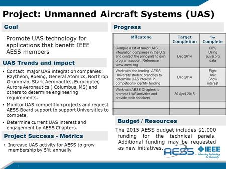 Progress Project Success - Metrics Goal Project: Unmanned Aircraft Systems (UAS) 1 MilestoneTarget Completion % Complete Compile a list of major UAS integration.