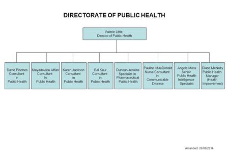DIRECTORATE OF PUBLIC HEALTH