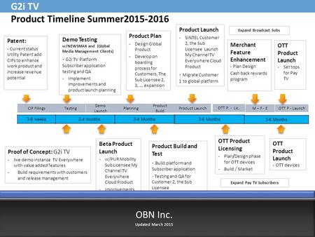 Planning Product Build Product Launch OTT P. - Lic. M – F - E OTT P - Launch CIP Filings Testing Demo Launch G2i TV Product Timeline Summer2015-2016 Product.