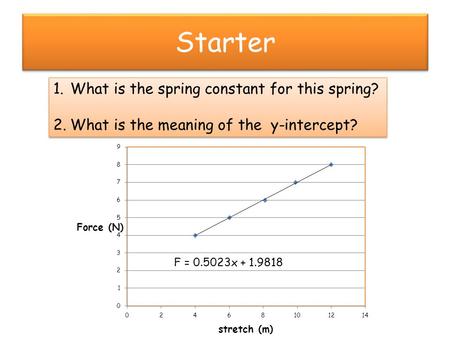 Starter What is the spring constant for this spring?