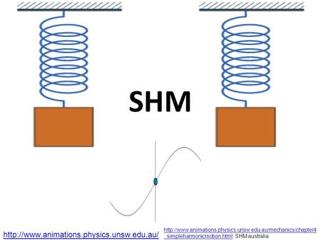 SHM http://www.animations.physics.unsw.edu.au/ http://www.animations.physics.unsw.edu.au/mechanics/chapter4_simpleharmonicmotion.html SHM australia http://www.animations.physics.unsw.edu.au/