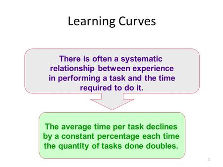 1 The average time per task declines by a constant percentage each time the quantity of tasks done doubles. There is often a systematic relationship between.