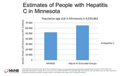 Estimates of People with Hepatitis C in Minnesota Number People with Reactive anti-HCV Antibody United States Census Bureau 2010: Age and Sex Compositions.