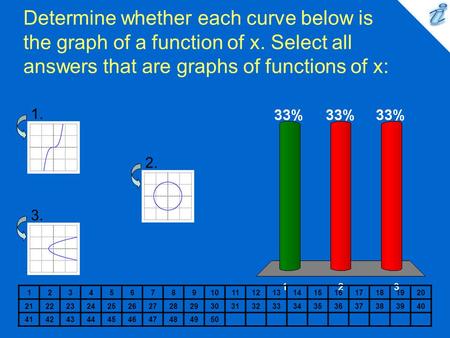 Determine whether each curve below is the graph of a function of x. Select all answers that are graphs of functions of x: 1234567891011121314151617181920.