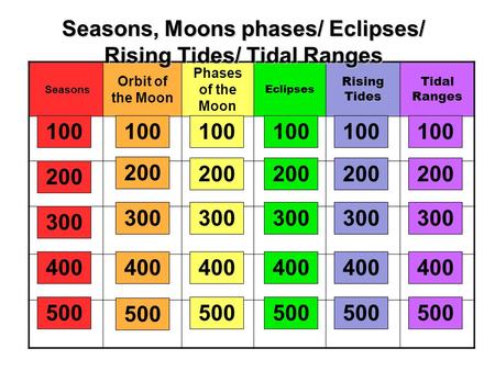 Seasons, Moons phases/ Eclipses/ Rising Tides/ Tidal Ranges