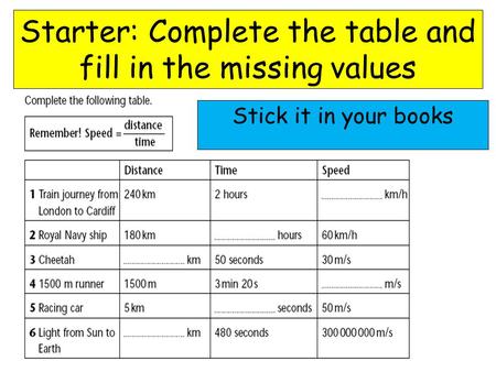 Starter: Complete the table and fill in the missing values Stick it in your books.