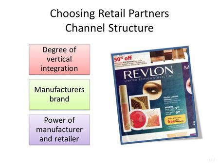 Choosing Retail Partners Channel Structure Degree of vertical integration Manufacturers brand Power of manufacturer and retailer 15-1.