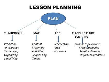 LESSON PLANNING PLAN THINKING SKILL MAP LOG PLANNING IS NOT SCRIPTING Prediction Content Teachers are REASONS FOR A CHANGE Anticipation Materials own Magic.