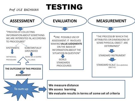 TESTING ASSESSMENTEVALUATIONMEASUREMENT “ PROCESS OF COLLECTING INFORMATION ABOUT SOMETHING WE ARE INTERESTED IN, ACCORDING TO PROCEDURES” SYSTEMATIC SUBSTANTIALLY.