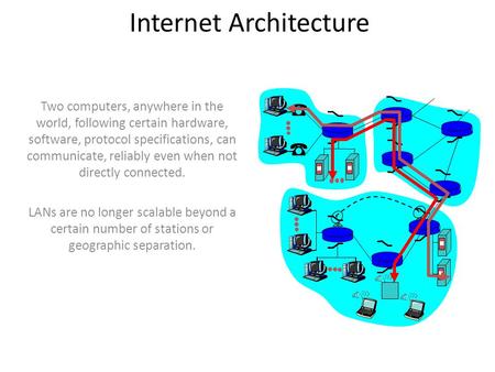 Internet Architecture Two computers, anywhere in the world, following certain hardware, software, protocol specifications, can communicate, reliably even.