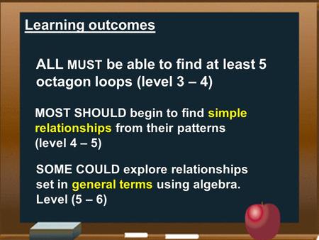 Learning outcomes ALL MUST be able to find at least 5 octagon loops (level 3 – 4) MOST SHOULD begin to find simple relationships from their patterns (level.