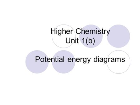 Higher Chemistry Unit 1(b) Potential energy diagrams.