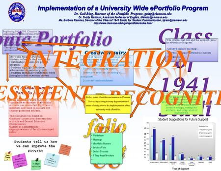 Beginning Fall 2006, Clemson University implemented an Electronic Portfolio Requirement. This poster session addresses the following topics Integration.