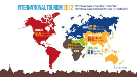 2013 = 1.09 15.6% of Thailand International Tourists is 60+ years (Almost 4 million).