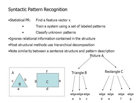 Syntactic Pattern Recognition Statistical PR:Find a feature vector x Train a system using a set of labeled patterns Classify unknown patterns Ignores relational.