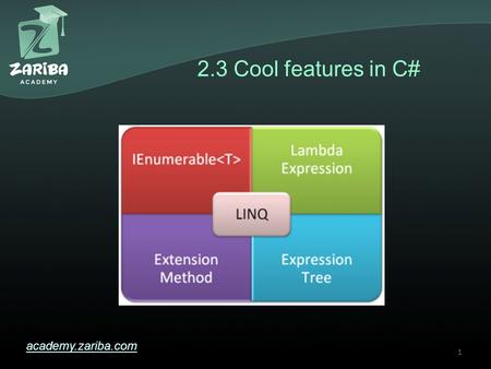 2.3 Cool features in C# academy.zariba.com 1. Lecture Content 1.Extension Methods 2.Anonymous Types 3.Delegates 4.Action and Func 5.Events 6.Lambda Expressions.