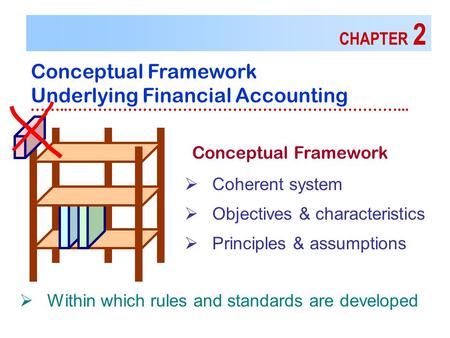 CHAPTER 2 Conceptual Framework Underlying Financial Accounting ……..…………………………………………………………...  Coherent system  Objectives & characteristics  Principles.
