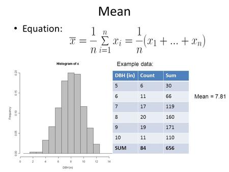 Equation: Mean Example data: DBH (in)CountSum 5630 61166 717119 820160 919171 1011110 SUM84656 Mean = 7.81.