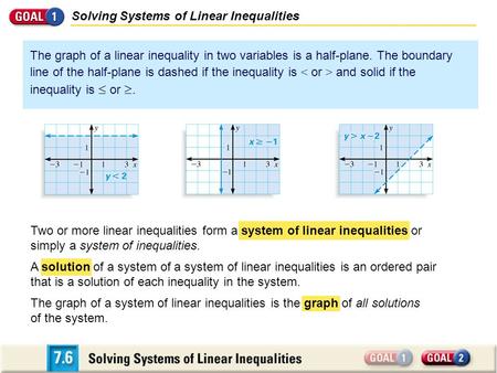 Solving Systems of Linear Inequalities The graph of a linear inequality in two variables is a half-plane. The boundary line of the half-plane is dashed.