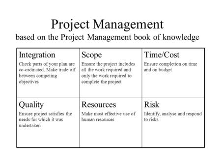 Project Management based on the Project Management book of knowledge Risk Identify, analyse and respond to risks Resources Make most effective use of human.