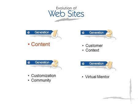 Content Customer Context Customization Community Virtual Mentor.