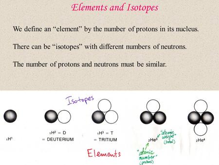 Elements and Isotopes We define an “element” by the number of protons in its nucleus. There can be “isotopes” with different numbers of neutrons. The number.
