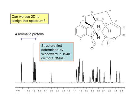 4 aromatic protons Can we use 2D to assign this spectrum? Structure first determined by Woodward in 1948 (without NMR!)