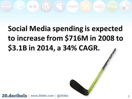 Social Media spending is expected to increase from $716M in 2008 to $3.1B in 2014, a 34% CAGR. 1.
