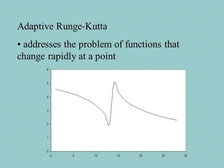 Adaptive Runge-Kutta addresses the problem of functions that change rapidly at a point.