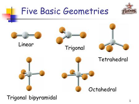 1 Five Basic Geometries Linear Trigonal Octahedral Trigonal bipyramidal Tetrahedral.