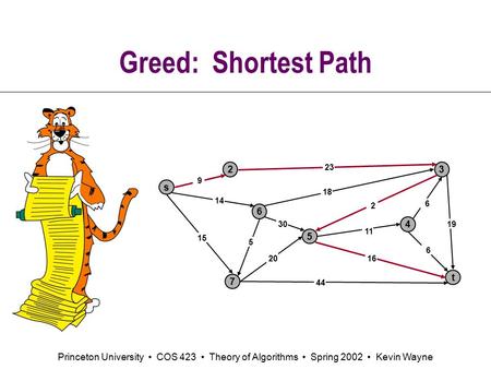 Princeton University COS 423 Theory of Algorithms Spring 2002 Kevin Wayne Greed: Shortest Path s 3 t 2 6 7 4 5 23 18 2 9 14 15 5 30 20 44 16 11 6 19 6.
