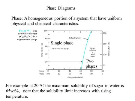 Phase Diagrams Phase: A homogeneous portion of a system that have uniform physical and chemical characteristics. Single phase Two phases For example at.