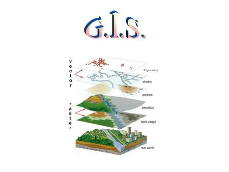 Population. What is G.I.S.???? G.I.S.= Geographic Information System G.I.S is the Coolest! GIS allows us to visualize, interpret, and question data in.