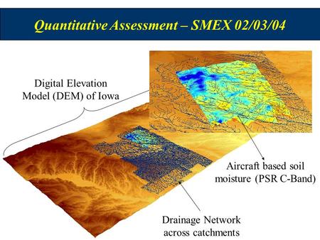 Quantitative Assessment – SMEX 02/03/04 Digital Elevation Model (DEM) of Iowa Drainage Network across catchments Aircraft based soil moisture (PSR C-Band)