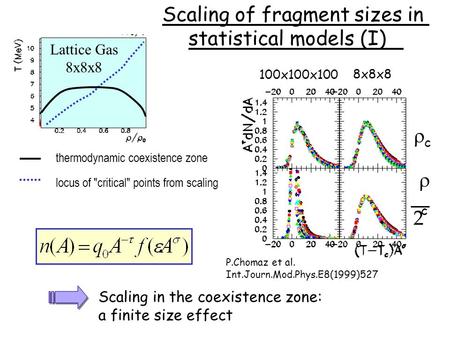 Scaling of fragment sizes in statistical models (I) cc 100x100x100 8x8x8 cc 2 Scaling in the coexistence zone: a finite size effect P.Chomaz et al.