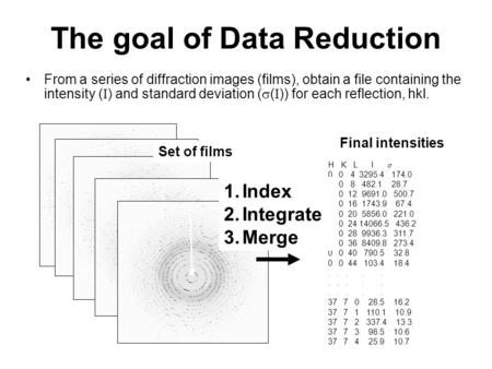 The goal of Data Reduction From a series of diffraction images (films), obtain a file containing the intensity ( I ) and standard deviation (  ( I ))
