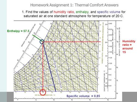 Homework Assignment 1: Thermal Comfort Answers