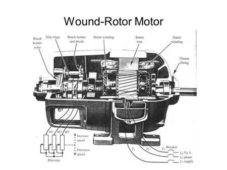 Wound-Rotor Motor. Torque-slip (speed) curves for a wound-rotor motor.