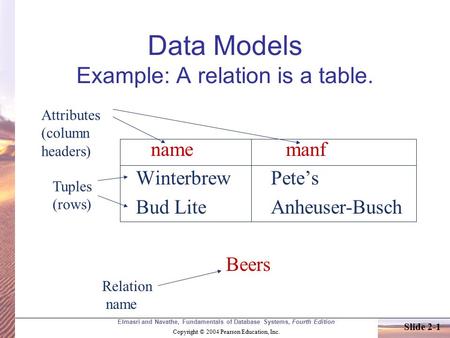 Elmasri and Navathe, Fundamentals of Database Systems, Fourth Edition Copyright © 2004 Pearson Education, Inc. Slide 2-1 Data Models Example: A relation.
