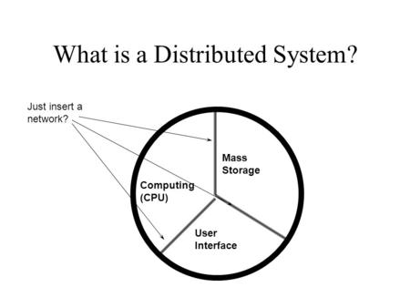 What is a Distributed System? Computing (CPU) Mass Storage User Interface Just insert a network?