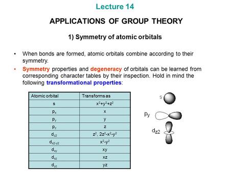 Lecture 14 APPLICATIONS OF GROUP THEORY 1) Symmetry of atomic orbitals
