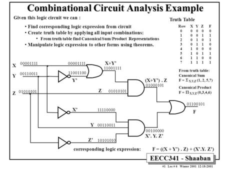 1 EECC341 - Shaaban #1 Lec # 6 Winter 2001 12-18-2001 Combinational Circuit Analysis Example Given this logic circuit we can : Find corresponding logic.