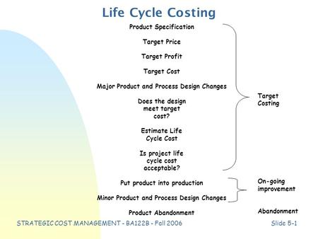 STRATEGIC COST MANAGEMENT - BA122B - Fall 2006Slide 5-1 Life Cycle Costing Product Specification Target Price Target Profit Target Cost Major Product and.