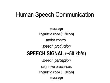 Message linguistic code (~ 50 b/s) motor control speech production SPEECH SIGNAL (~50 kb/s) speech perception cognitive processes linguistic code (~ 50.
