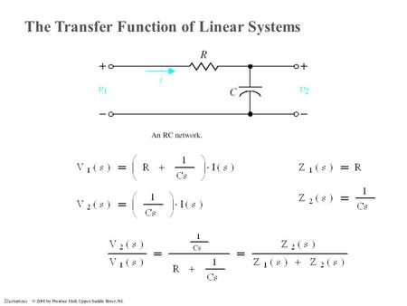 Illustrations The Transfer Function of Linear Systems.