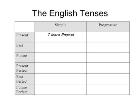 SimpleProgressive Present I learn English Past Future Present Perfect Past Perfect Future Perfect The English Tenses.