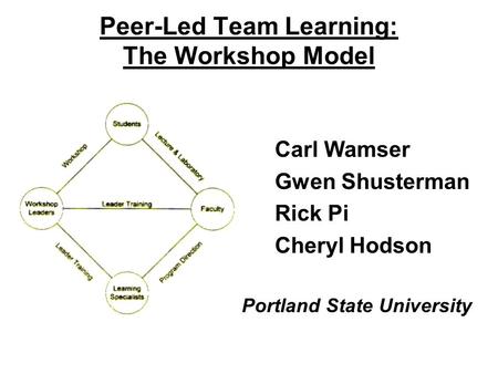 Peer-Led Team Learning: The Workshop Model Carl Wamser Gwen Shusterman Rick Pi Cheryl Hodson Portland State University.