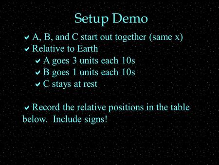 Setup Demo  A, B, and C start out together (same x)  Relative to Earth  A goes 3 units each 10s  B goes 1 units each 10s  C stays at rest  Record.